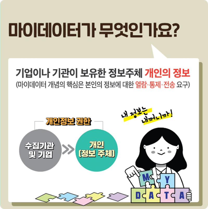 마이데이터가 무엇인가요? 기업이나 기관이 보유한 정보주체 개인의 정보(마이데이터 개념의 핵심은 본인의 정보에 대한 열람,통제,전송 요구) 내 정보는 내꺼니까!